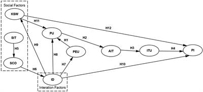 Sales through note-sharing: influences on the shopping behavior of “Xiaohongshu” users